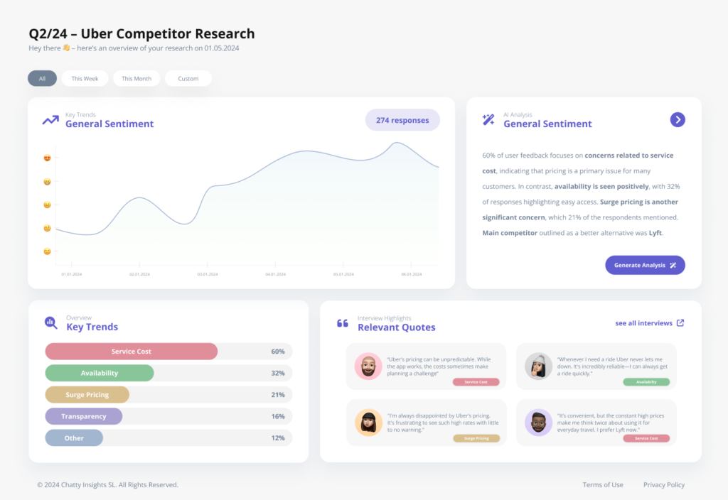 Chatty Insights Dashboard for Market Research