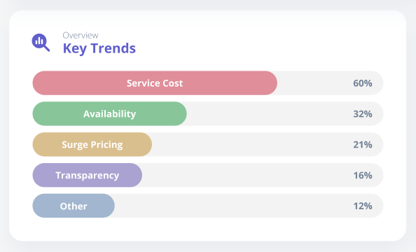 Key trends Dashboard by Chatty