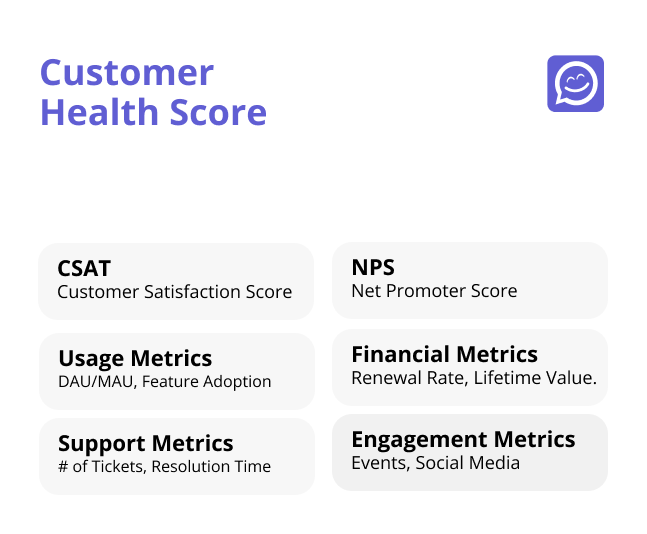 Customer Health Score and CSAT