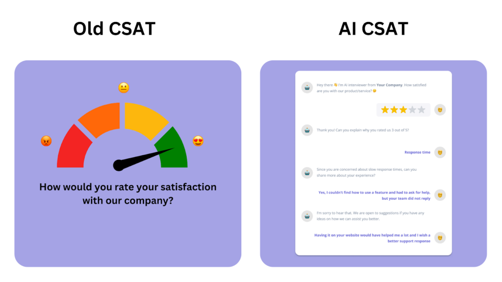 Old CSAT vs AI CSAT